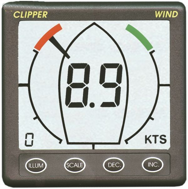 NASA - CLIPPER - Wind - Indicator V1.0